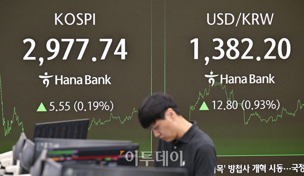 ▲코스피가 4거래일 연속 상승세를 나타내며 2970대 강보합으로 마감한 19일 서울 중구 하나은행 딜링룸 전광판에 코스피. 원·달러 환율이 표시돼 있다. 이날 코스피 지수는 전 거래일보다 5.55(0.19%) 포인트 상승한 2977.84를 나타냈다. 원·달러 환율은 종가 기준 1382.20원을 나타냈다. 조현호 기자 hyunho@ (이투데이DB)