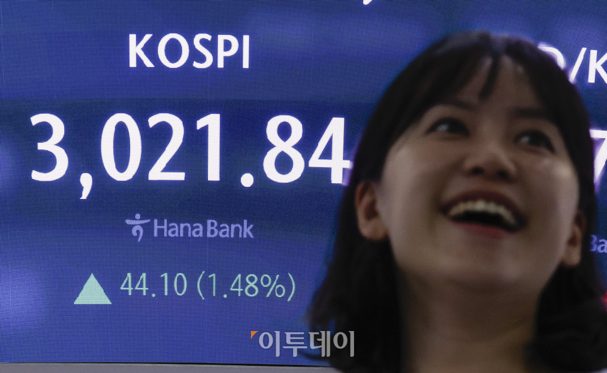 ▲코스피가 5거래일 연속 상승하며 3000선을 돌파한 20일 서울 중구 하나은행 딜링룸 전광판에 코스피가 표시돼 있다. 이날 코스피 지수는 전 거래일보다 44.10(1.48%)포인트 상승한 3021.84를 나타냈다. 코스피가 3000선을 넘긴 건 2022년 1월 3일(3010.77) 이후 3년 5개월여 만이다. 조현호 기자 hyunho@