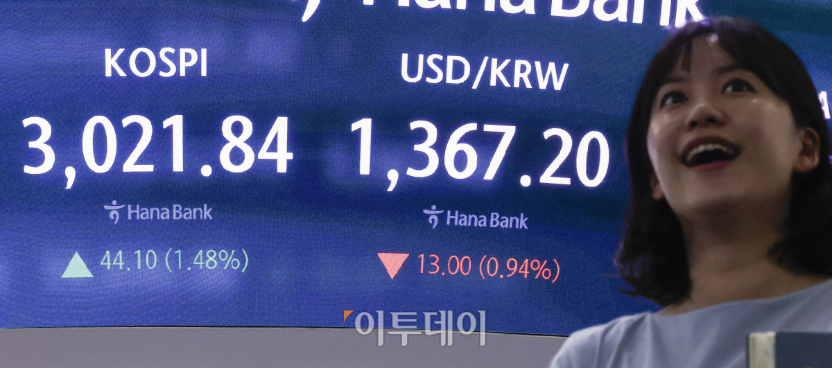 ▲코스피가 5거래일 연속 상승하며 3000선을 돌파한 20일 서울 중구 하나은행 딜링룸 전광판에 코스피, 원·달러 환율이 표시돼 있다. 이날 코스피 지수는 전 거래일보다 44.10(1.48%)포인트 상승한 3021.84를 나타냈다. 코스피가 3000선을 넘긴 건 2022년 1월 3일(3010.77) 이후 3년 5개월여 만이다. 원·달러 환율은 종가 기준 1367.20원을 나타냈다. 조현호 기자 hyunho@