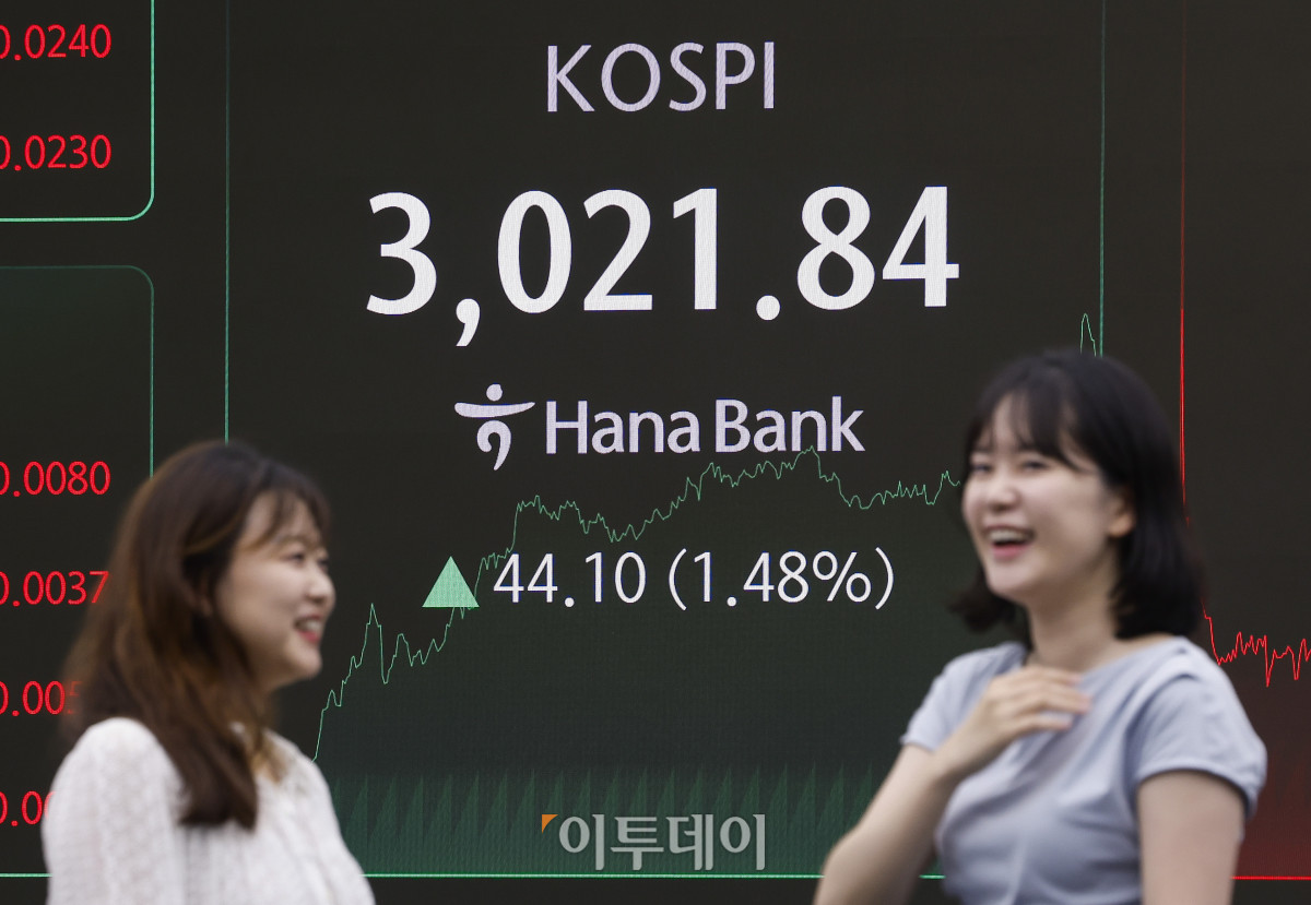 ▲코스피가 5거래일 연속 상승하며 3000선을 돌파한 20일 서울 중구 하나은행 딜링룸 전광판에 코스피가 표시돼 있다. 이날 코스피 지수는 전 거래일보다 44.10(1.48%)포인트 상승한 3021.84를 나타냈다. 코스피가 3000선을 넘긴 건 2022년 1월 3일(3010.77) 이후 3년 5개월여 만이다. 조현호 기자 hyunho@