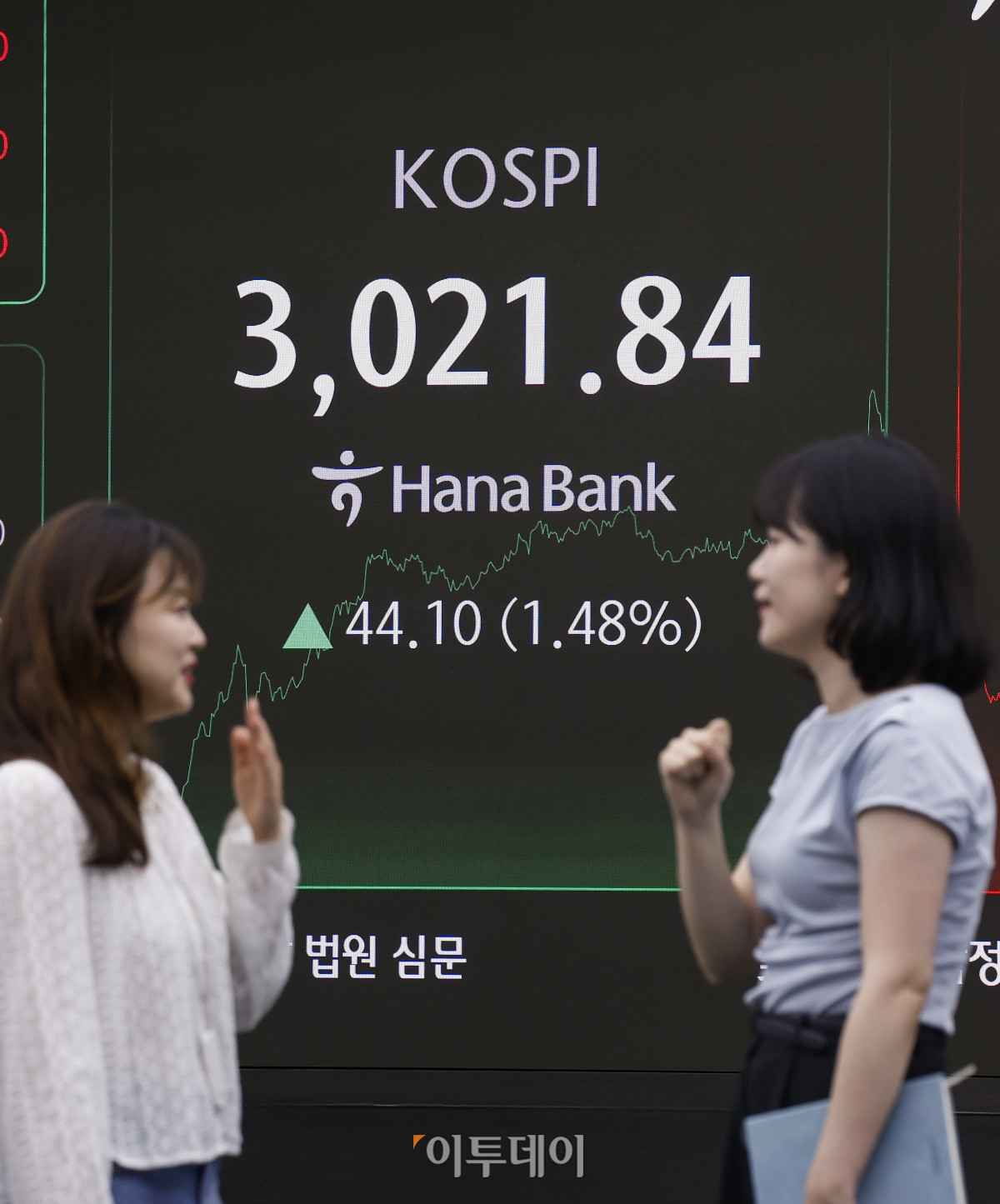 ▲코스피가 5거래일 연속 상승하며 3000선을 돌파한 20일 서울 중구 하나은행 딜링룸 전광판에 코스피가 표시돼 있다. 이날 코스피 지수는 전 거래일보다 44.10(1.48%)포인트 상승한 3021.84를 나타냈다. 코스피가 3000선을 넘긴 건 2022년 1월 3일(3010.77) 이후 3년 5개월여 만이다. 조현호 기자 hyunho@