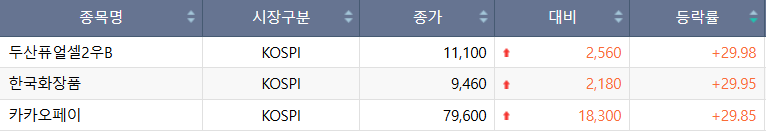 (출처=한국거래소)