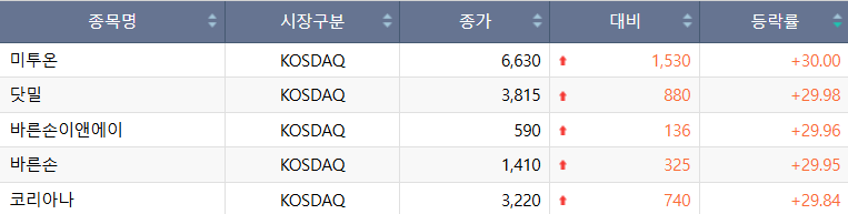 (출처=한국거래소)