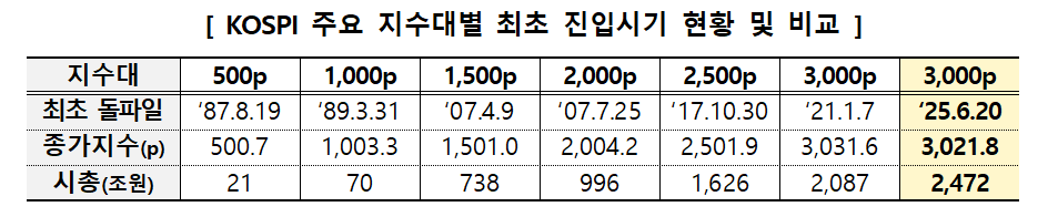 (출처=한국거래소)