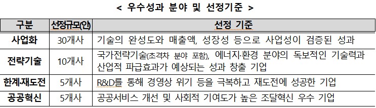 (사진제공=중소벤처기업부)