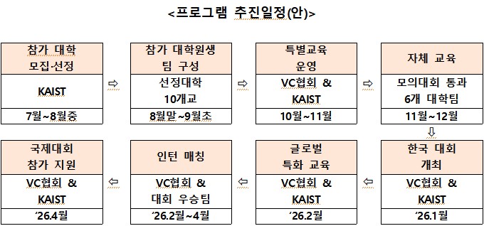(사진제공=중소벤처기업부)