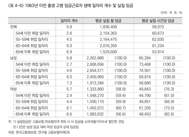 (자료=한국고용정보원)