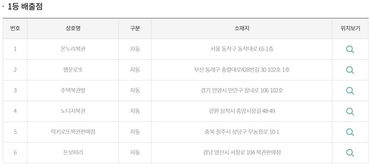▲(출처=동행복권 홈페이지 캡처)