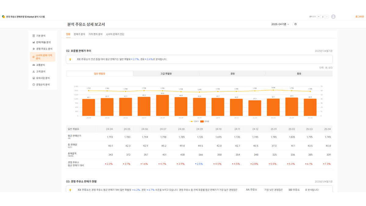▲주유소 상세 보고서 분석 화면 (사진제공=나이스지니데이타)