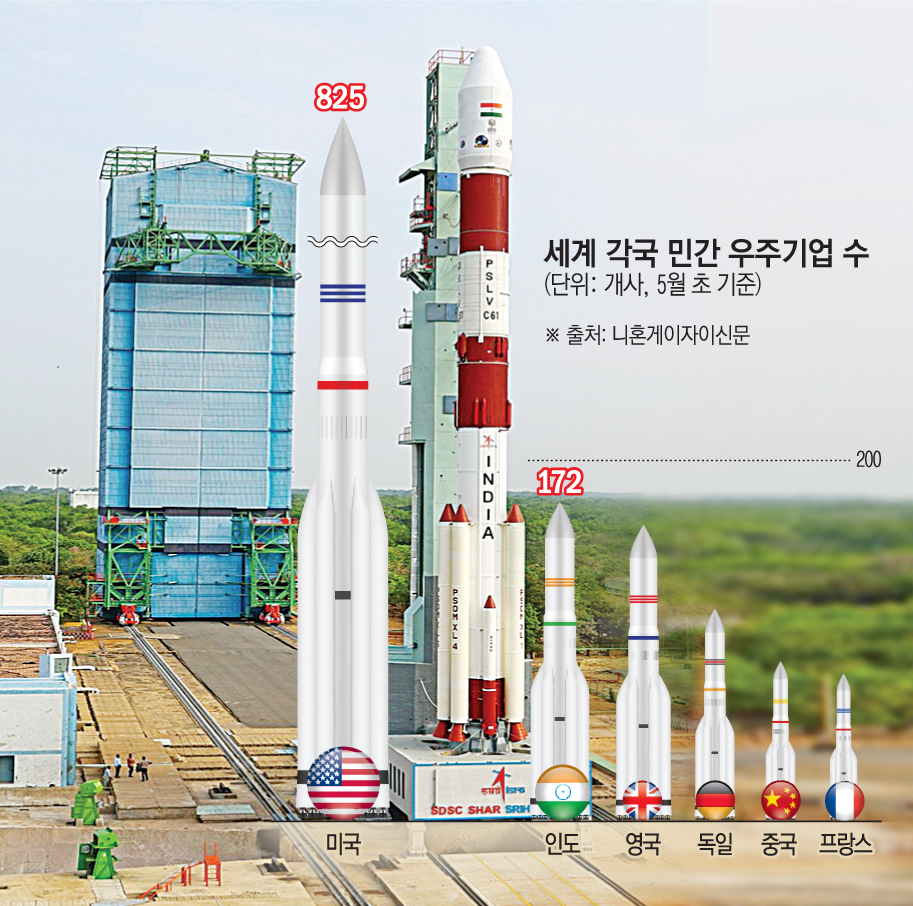 ▲사진은 인도 남부 스리하리코타 우주센터에서 지난달 17일 ‘EOS-09’ 지구관측 위성이 ‘PSLV-C61’ 로켓에 실려 발사 대기 중이다. 스리하리코타(인도)/AP연합뉴스
