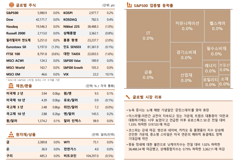 (한국투자증권)