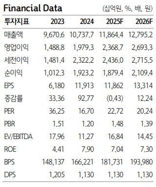 (하나증권)