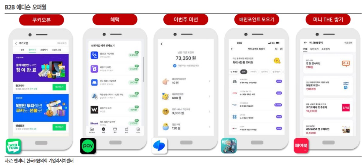 (출처=한국IR협의회)