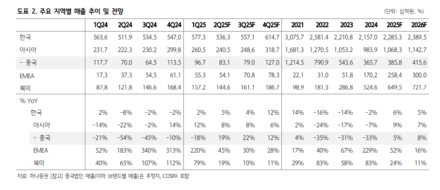 (출처=하나증권)