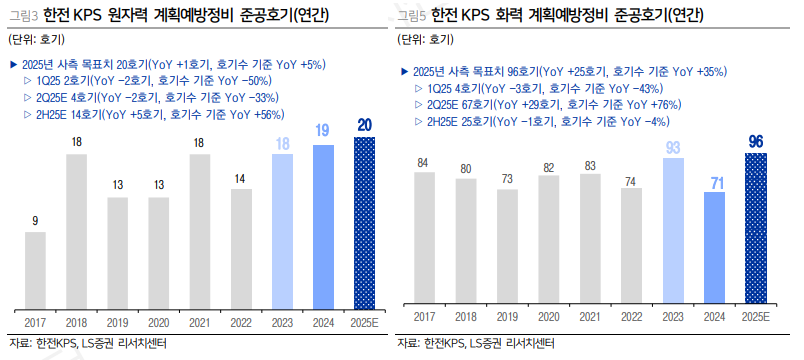 (출처=LS증권)