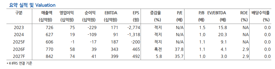 (출처=현대차증권)