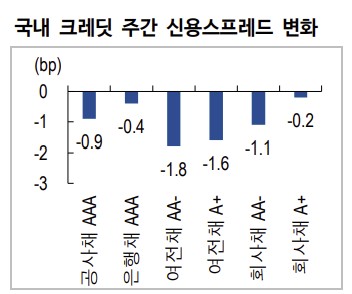 (출처=NH투자증권)