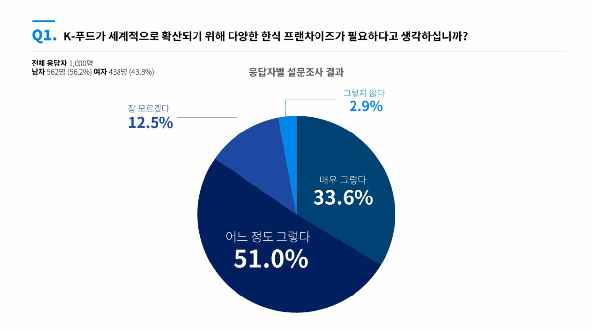 (사진=한주에이알티)