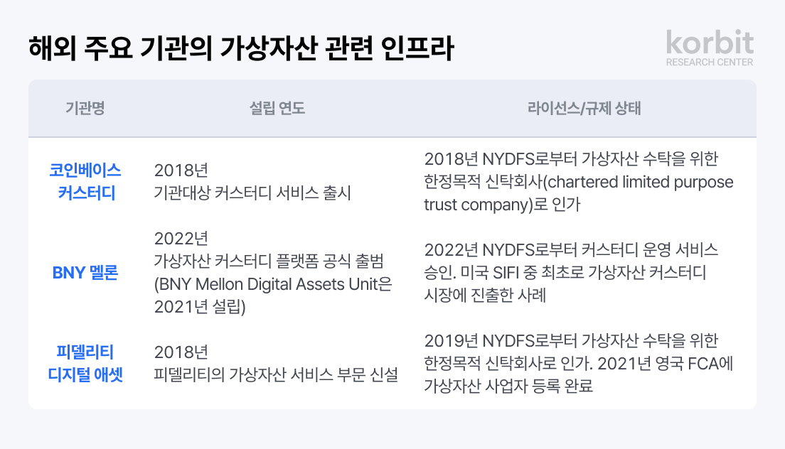 (사진=코빗)