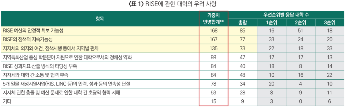 (대교협)