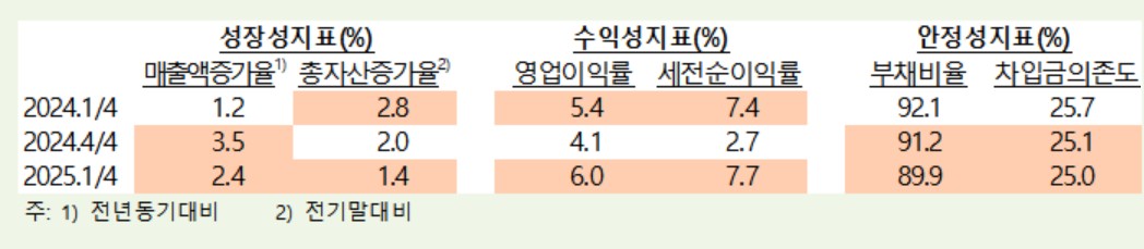 (한국은행)