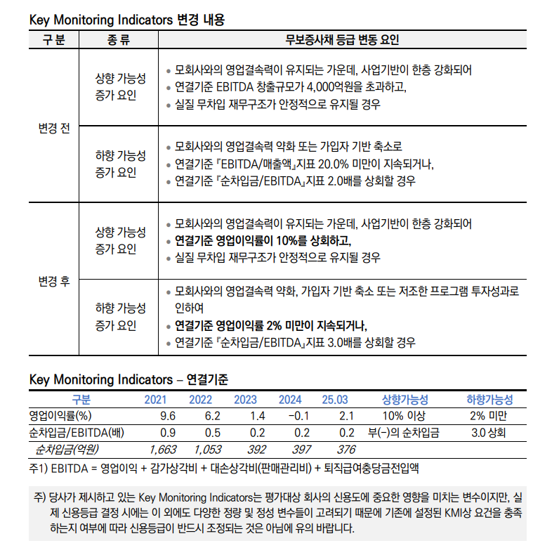 ▲한국신용평가의 'KT스카이라이프 KMI 변경 및 사유' (자료=한국신용평가)