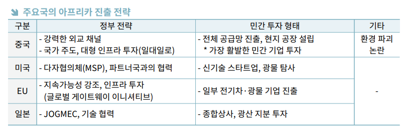 ▲주요국의 아프리카 진출 전략. (사진=무협)