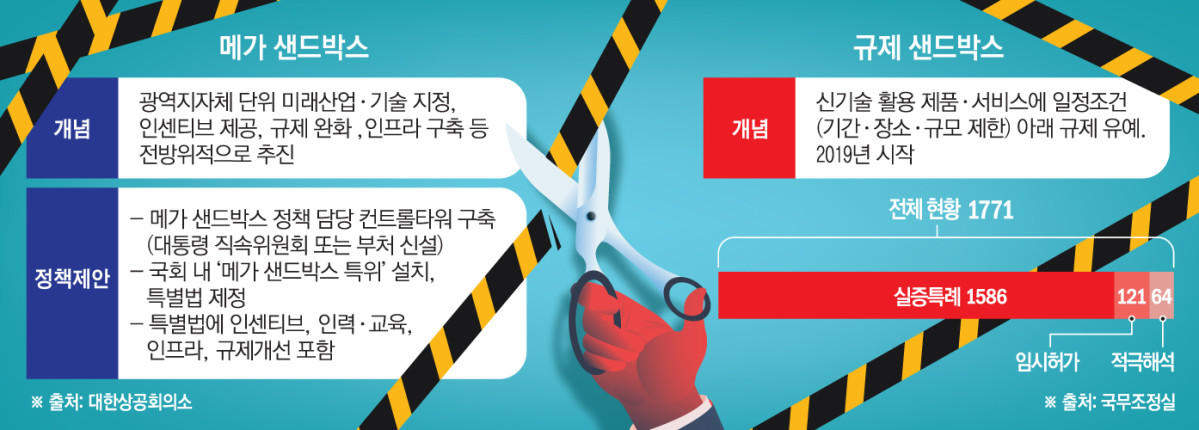▲그래픽=손미경 기자 sssmk@