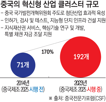 ▲그래픽=손미경 기자 sssmk@