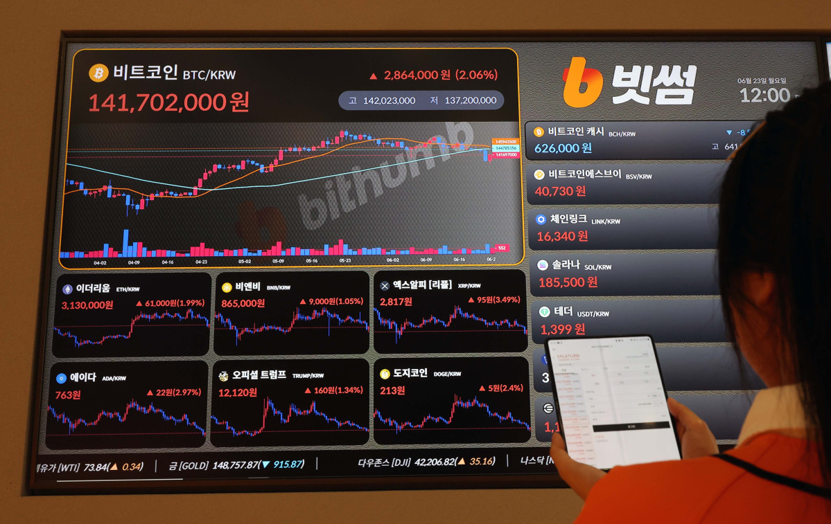 ▲23일 서울 서초구 빗썸라운지에 비트코인 등 가상자산 실시간 거래가격이 표시되고 있다. 비트코인은 미국의 이란 핵시설 공격 등 중동 위기 여파로 한 때 10만 달러선 아래로 밀렸으나 매수세의 유입으로 소폭 회복했다. 신태현 기자 holjjak@