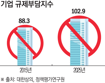 ▲그래픽=손미경 기자 sssmk@