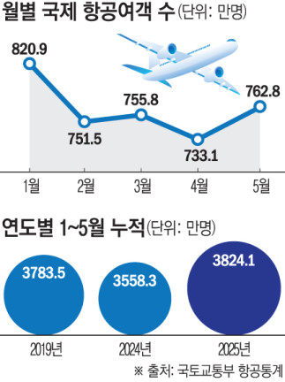 ▲그래픽=손미경 기자 sssmk@