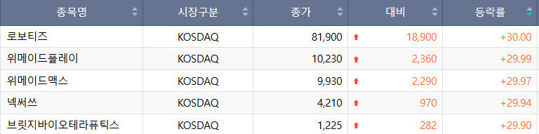 (출처=한국거래소)