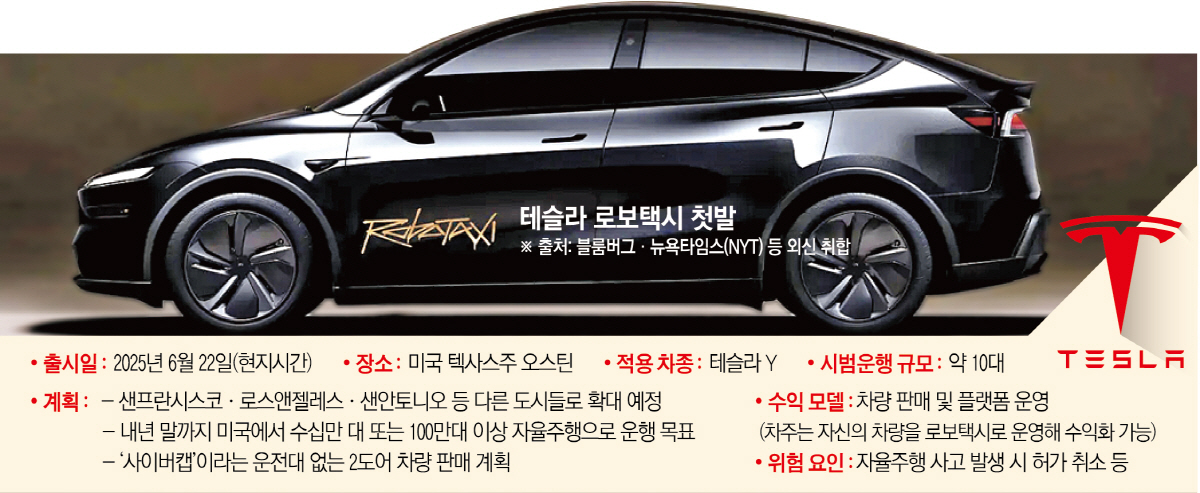 ▲테슬라가 22일(현지시간) 미국 텍사스주 오스틴에서 자율주행 ‘로보택시’ 서비스 시범 운영을 시작했다.