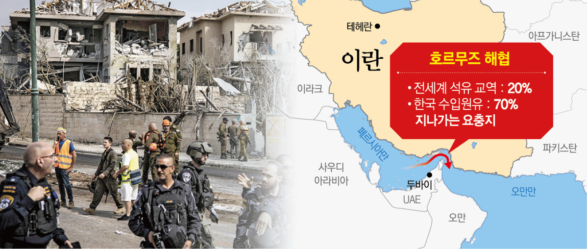 ▲사진은 이스라엘 네스지오나에서 22일(현지시간) 보안군이 이란의 미사일 공격으로 파손된 주택 앞에 집결해 있다. 이란은 미국의 핵시설 공습에 대한 보복 일환으로 이날 이스라엘을 향해 두 차례 미사일 공격을 가했다. 이란 의회는 같은 날 호르무즈해협을 봉쇄하는 결의안을 가결했다. 최종 결정권을 지닌 이란최고국가안보회의(SNSC)가 승인하게 되면 세계 석유 이동량의 약 5분의 1을 책임지는 길목이 막히게 된다. 네스지오나(이스라엘)/AFP연합뉴스