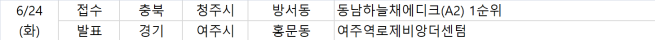 (자료제공=부동산R114)