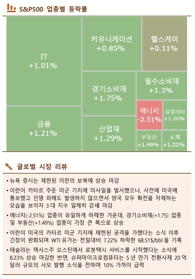 ▲이미지를 클릭하면 확대해서 볼 수 있습니다. (출처=한국투자증권)
