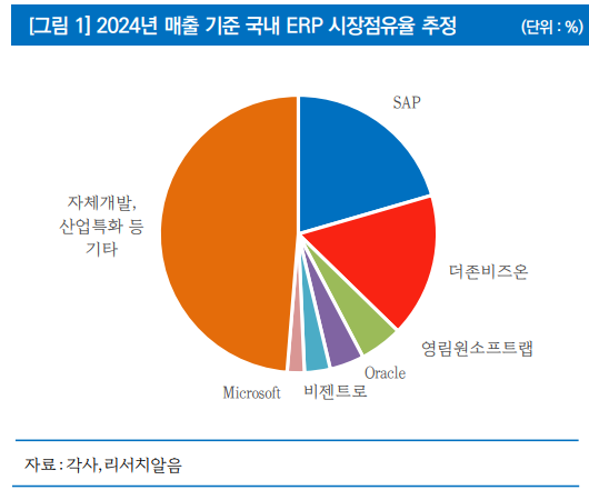 (출처=리서치알음)
