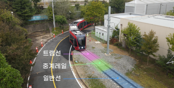 ▲한국철도기술연구원은 트램 전용선, 중계레일, 일반철도 구간을 연결하는 트램-트레인 전용 테스트베드를 세계 최초로 충북 오송에 구축하고 트램-트레인 직결운행 시험을 진행하고 있다. (사진제공=한국철도기술연구원)