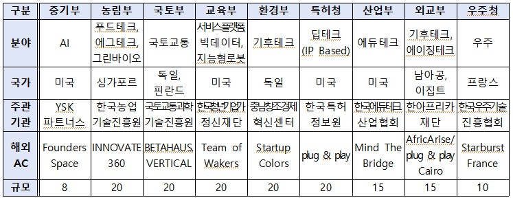 (사진제공=중소벤처기업부)