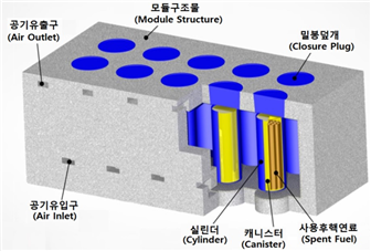 ▲한국수력원자력이 세계 최초로 개발한 수직모듈형 사용후핵연료 건식저장모델(COSMOS·COmpatible Storage MOdule for Spent fuel) 조감도 (사진제공=한국수력원자력)