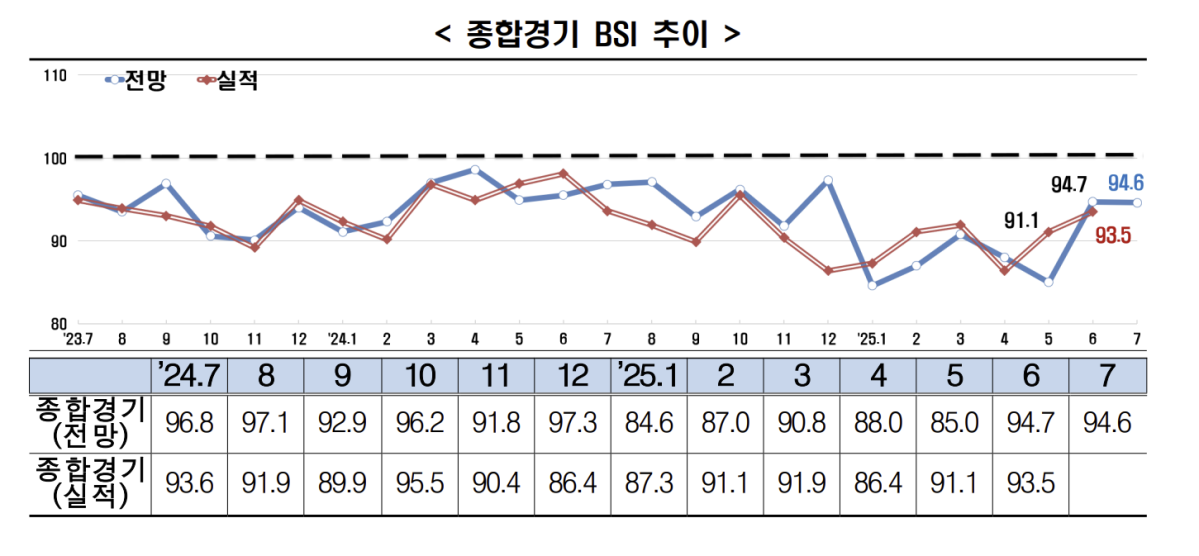 (출처=한국경제인협회)