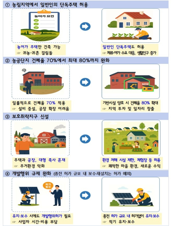 ▲‘국토의 계획 및 이용에 관한 법률’ 주요 개선사항. (자료제공=국토교통부)