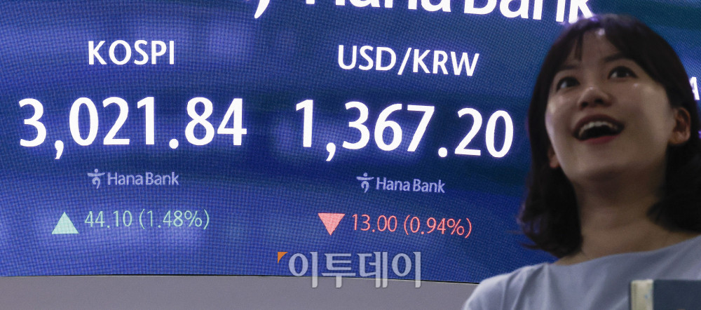 ▲코스피가 5거래일 연속 상승하며 3000선을 돌파한 20일 서울 중구 하나은행 딜링룸 전광판에 코스피, 원·달러 환율이 표시돼 있다. 이날 코스피 지수는 전 거래일보다 44.10(1.48%)포인트 상승한 3021.84를 나타냈다. 코스피가 3000선을 넘긴 건 2022년 1월 3일(3010.77) 이후 3년 5개월여 만이다. 원·달러 환율은 종가 기준 1367.20원을 나타냈다. 조현호 기자 hyunho@ (이투데이DB)