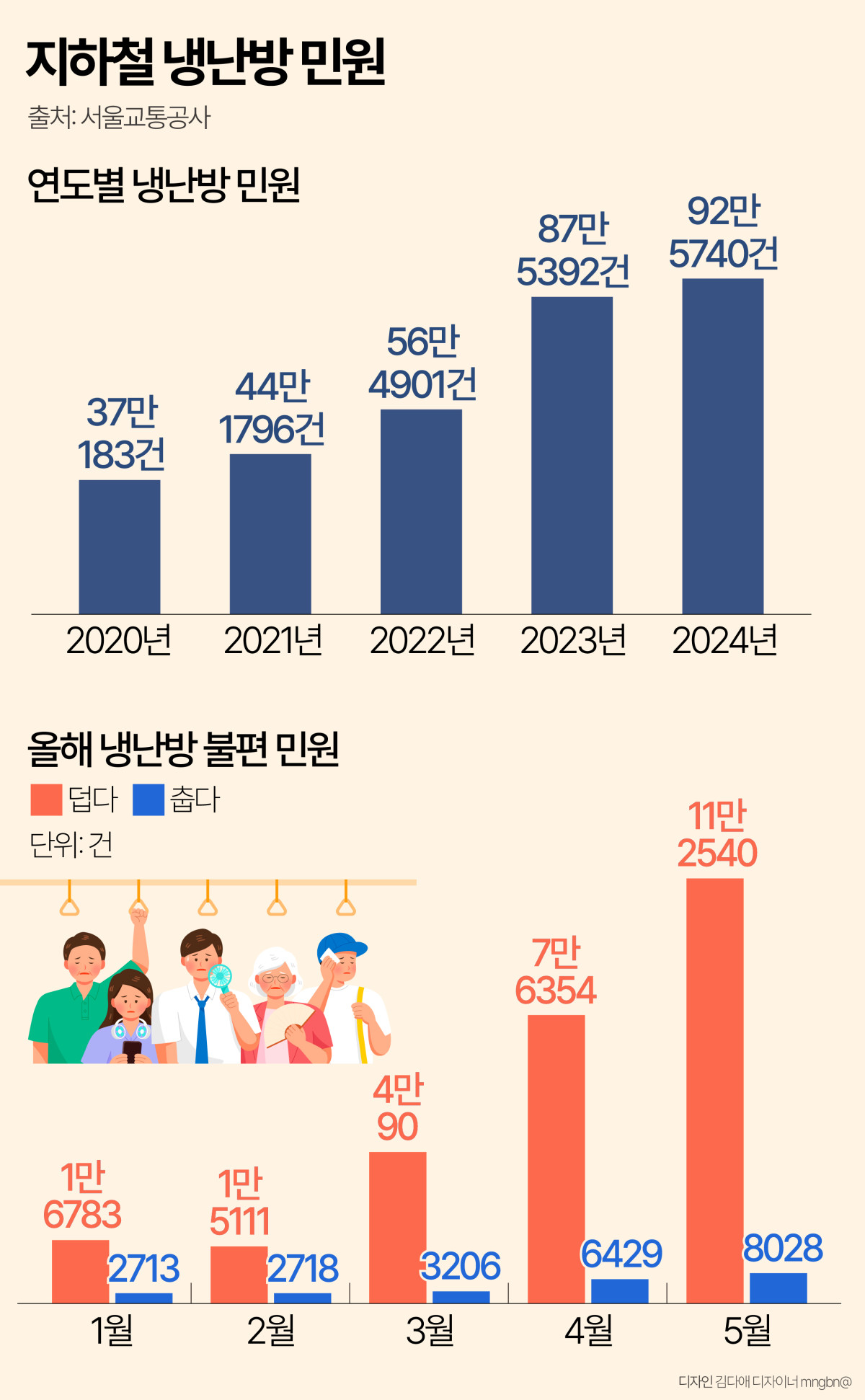 (디자인=김다애 디자이너 mnbgn@)