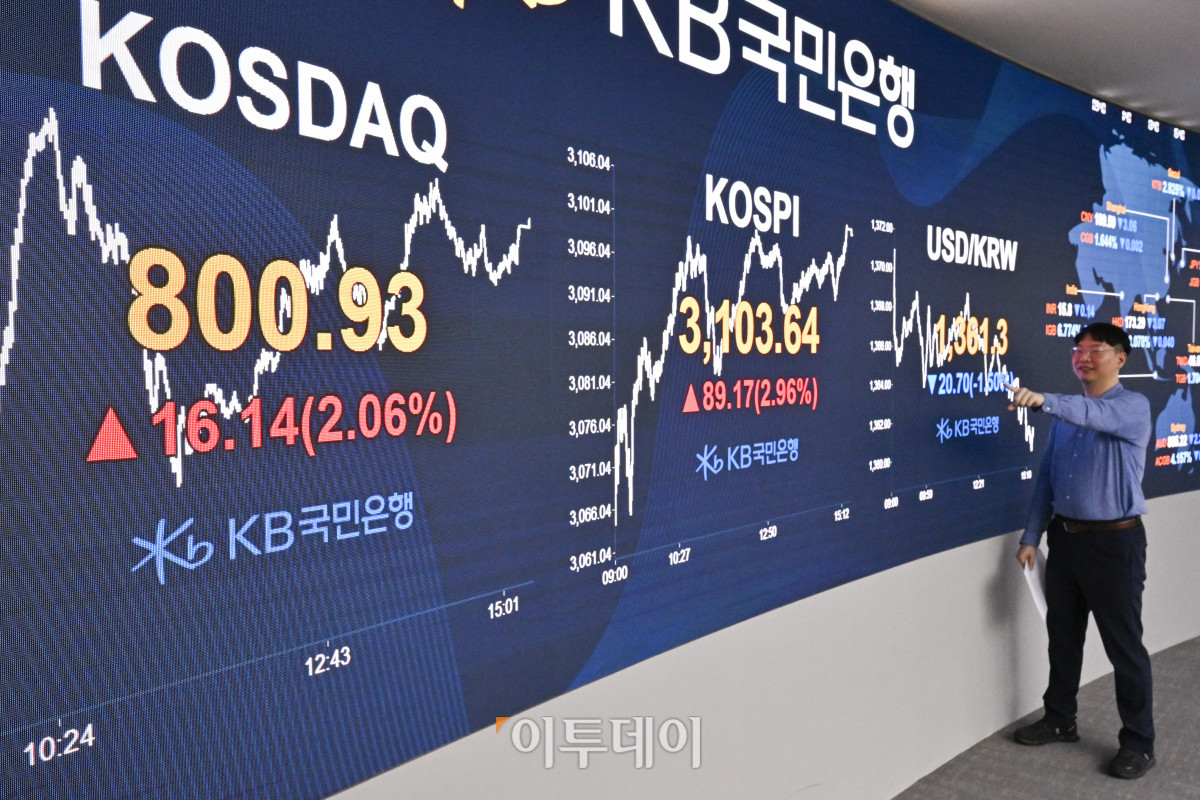 ▲코스피가 3년 9개월 만에 3100선을 돌파한 24일 서울 영등포구 KB국민은행 딜링룸 전광판에 코스피, 코스닥, 원·달러 환율이 표시돼 있다. 이날 코스피 지수는 전 거래일보다 89.17(2.96%) 포인트 상승한 3103.64를 코스닥 지수는 16.14(2.06%) 포인트 상승한 800.93을 나타냈다. 코스닥 지수도 11개월여 만에 800선을 회복했다. 원·달러 환율은 종가 기준 1361.3원을 나타냈다. 조현호 기자 hyunho@