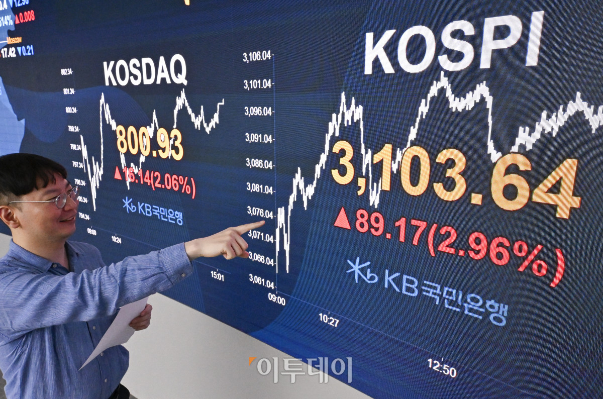 ▲코스피가 3년 9개월 만에 3100선을 돌파한 24일 서울 영등포구 KB국민은행 딜링룸 전광판에 코스피, 코스닥이 표시돼 있다. 이날 코스피 지수는 전 거래일보다 89.17(2.96%) 포인트 상승한 3103.64를 코스닥 지수는 16.14(2.06%) 포인트 상승한 800.93을 나타냈다. 코스닥 지수도 11개월여 만에 800선을 회복했다. 조현호 기자 hyunho@