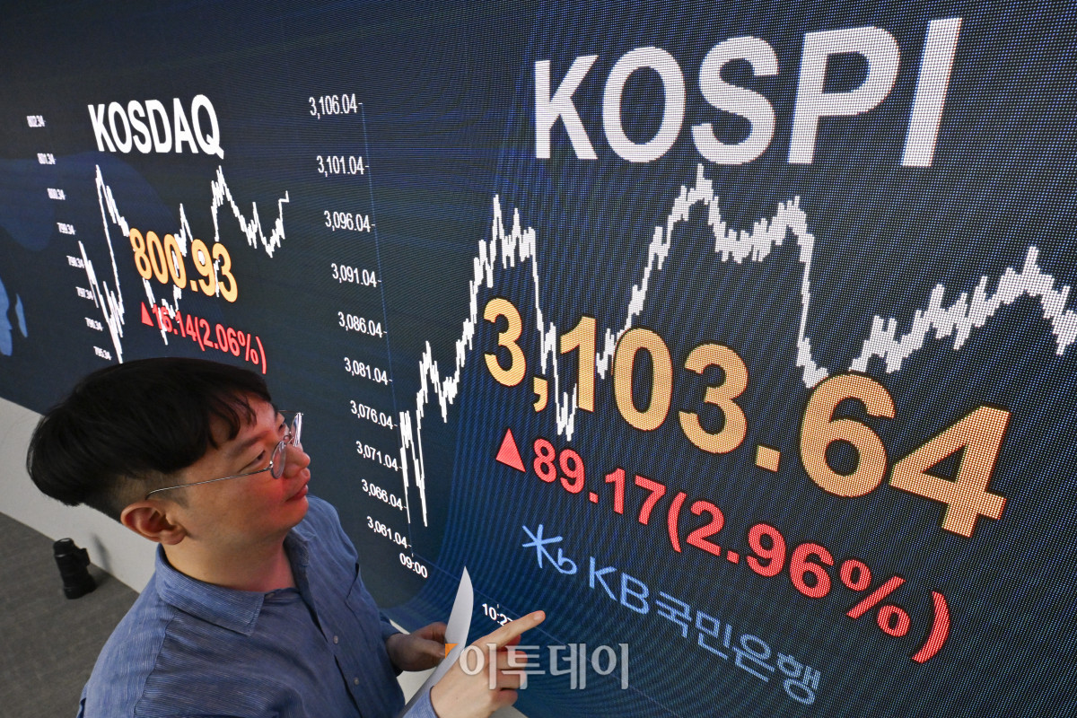 ▲코스피가 3년 9개월 만에 3100선을 돌파한 24일 서울 영등포구 KB국민은행 딜링룸 전광판에 코스피, 코스닥이 표시돼 있다. 이날 코스피 지수는 전 거래일보다 89.17(2.96%) 포인트 상승한 3103.64를 코스닥 지수는 16.14(2.06%) 포인트 상승한 800.93을 나타냈다. 코스닥 지수도 11개월여 만에 800선을 회복했다. 조현호 기자 hyunho@