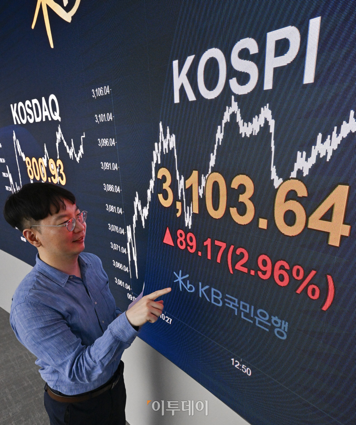 ▲코스피가 3년 9개월 만에 3100선을 돌파한 24일 서울 영등포구 KB국민은행 딜링룸 전광판에 코스피가 표시돼 있다. 이날 코스피 지수는 전 거래일보다 89.17(2.96%) 포인트 상승한 3103.64를 나타냈다. 조현호 기자 hyunho@