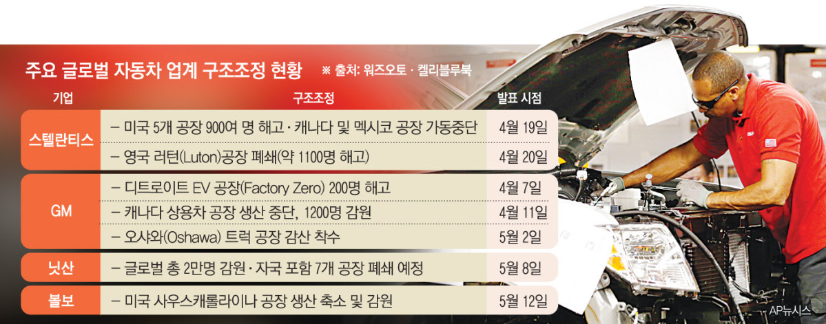 ▲사진은 미국 미시시피주 캔턴에 있는 닛산 공장에서 근로자가 작업하고 있다. 캔턴(미국)/AP뉴시스
